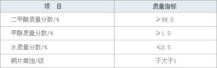 城鎮(zhèn)燃氣用二甲醚質(zhì)量要求